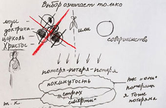 Выбор означает потерю, страх, покинутость, смерть